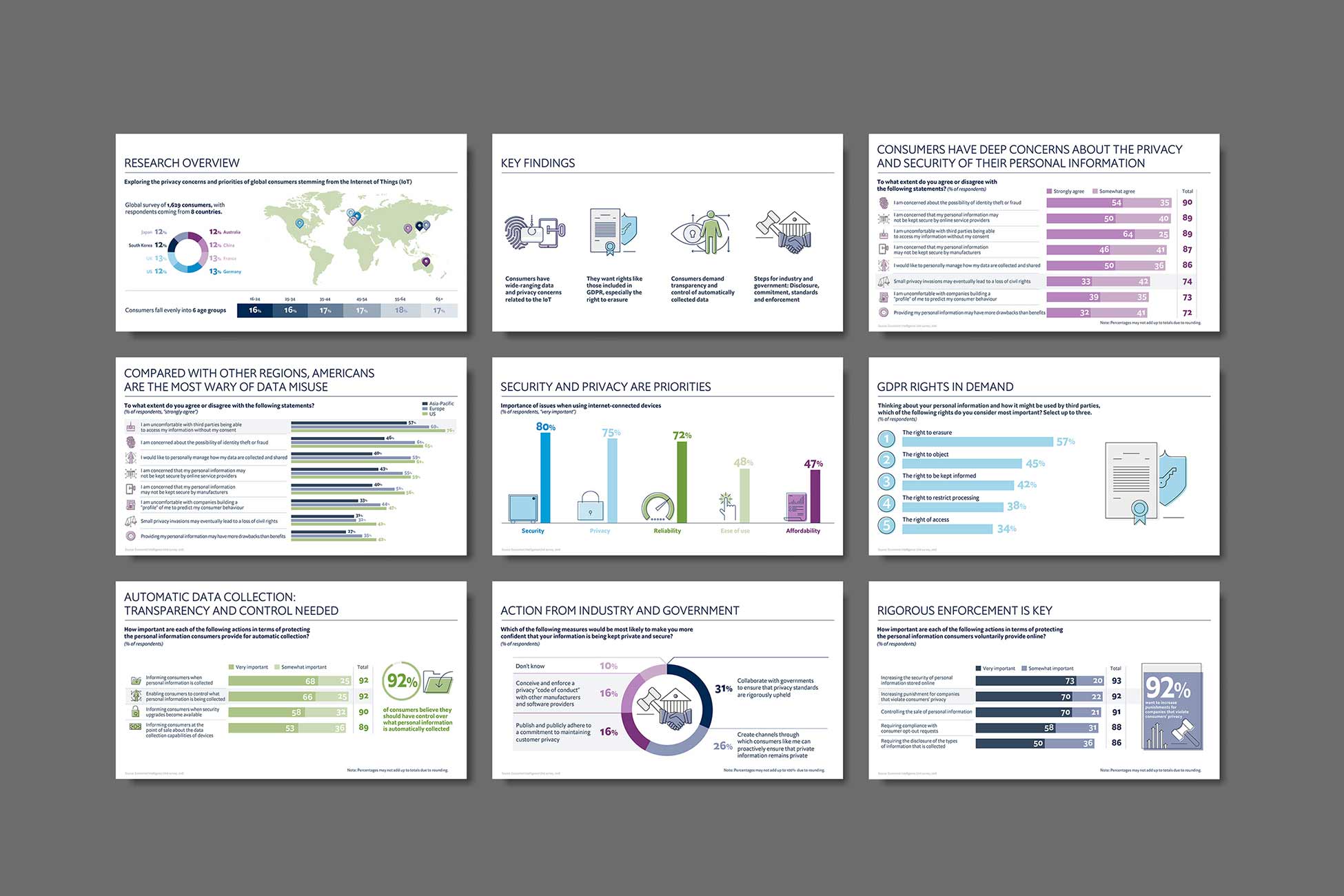 Research Presentation Design - NWC