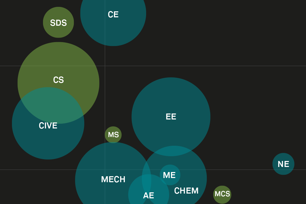 How To Show Multiple Datasets Nwc