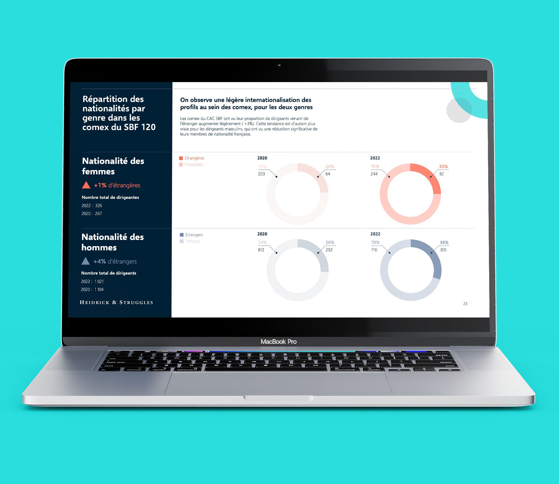 A presentation design showcasing a laptop dashboard on a blue background.