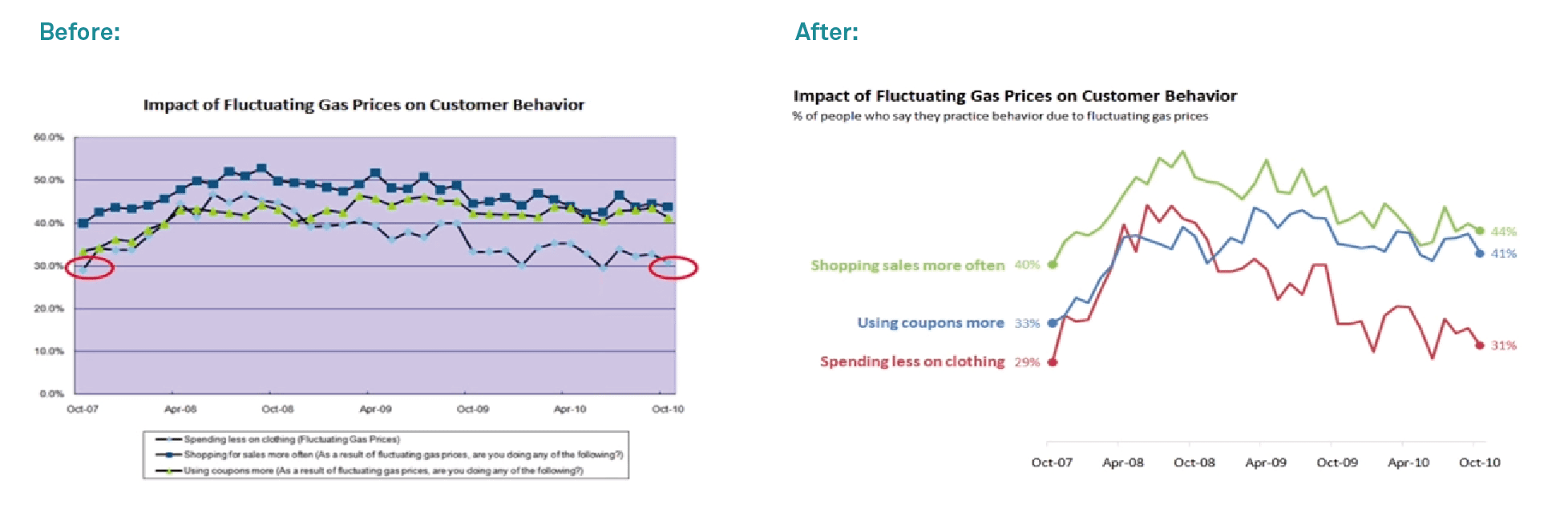 Unlocking the Art & Science of Infographic Design | NWC