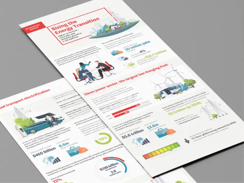 Infographic brochure displaying statistics and visual content related to the energy transition, including electric vehicles, job creation, and investment figures.