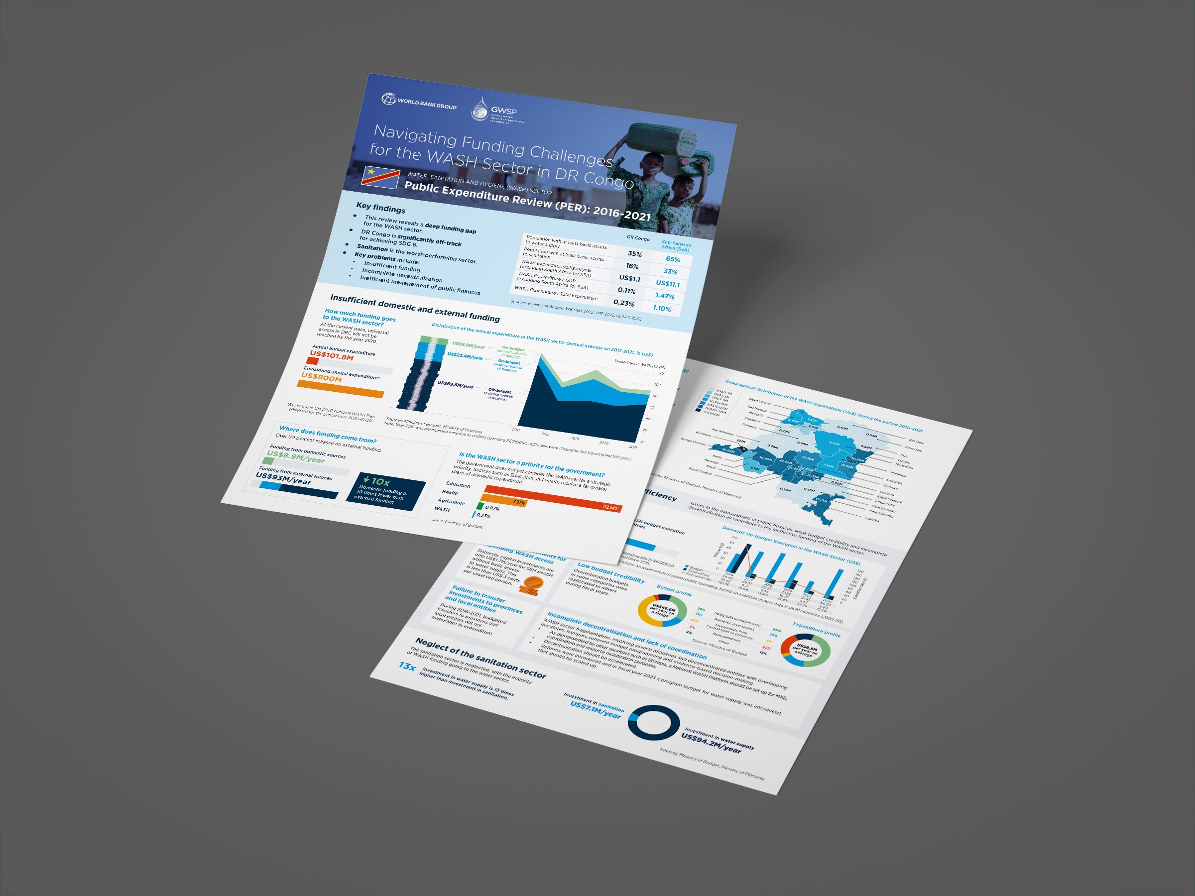 Two infographic sheets titled "Navigating Funding Challenges for the WASH Sector in DRCongo" showcase compelling funding data, expenditure reviews, and maps enriched with charts and statistics, illustrating a masterful blend of infographic design.