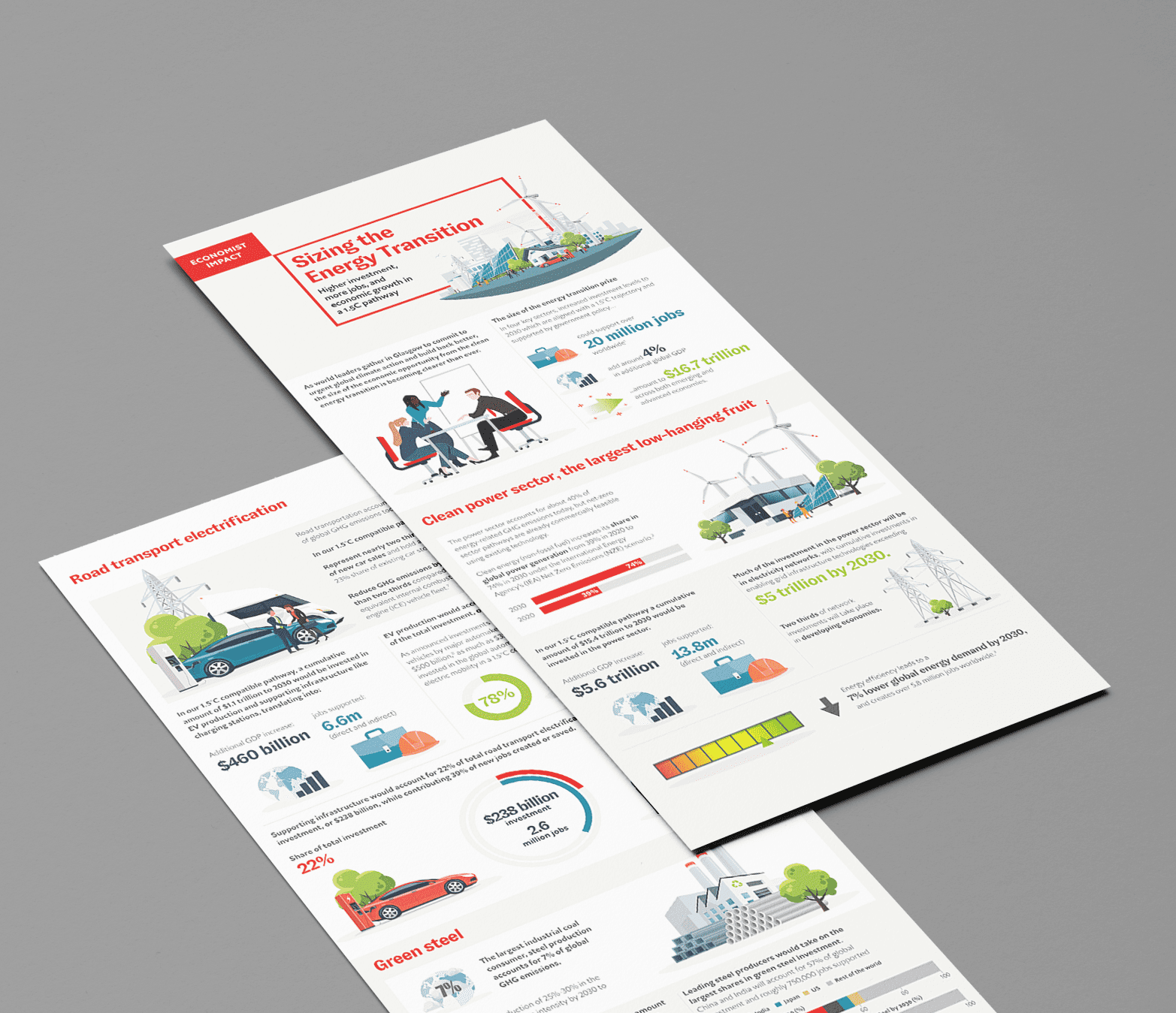 A two-page infographic titled "Sizing the Energy Transition" details statistics and benefits of green energy, including job creation, road transport electrification, and clean power sector advancements. Expertly designed for optimal SEO, it highlights data with compelling visuals.